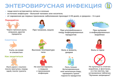 Энтеровирусная инфекция – меры профилактики и лечение